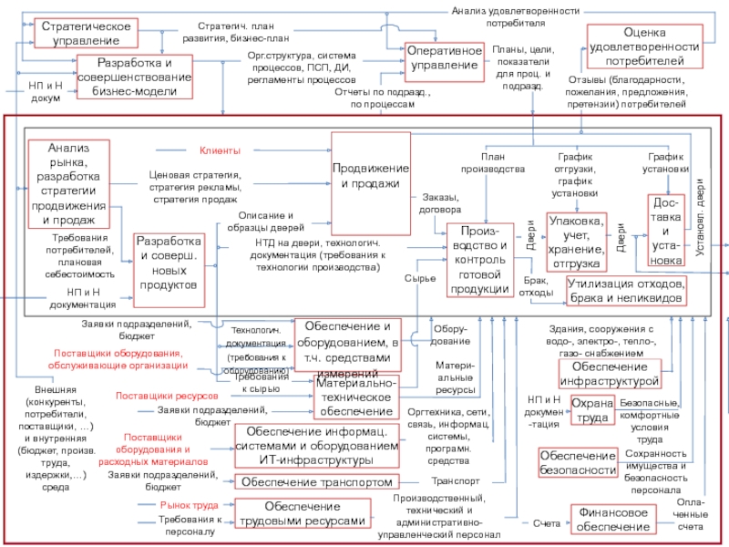 Система псп что это