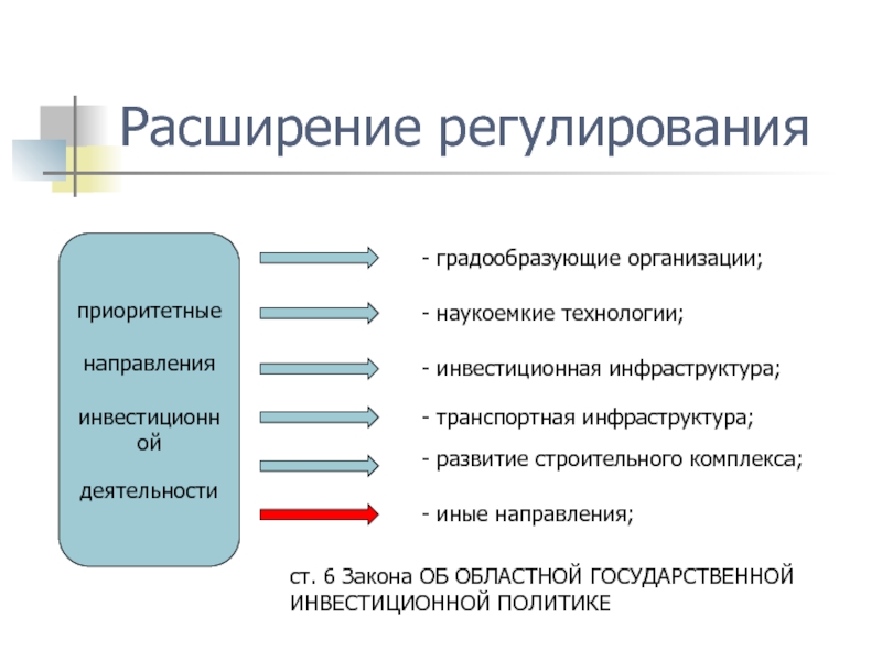 Расширить направления деятельности. Градообразующие организации. Приоритетные инвестиционные направления. Инвестиционная инфраструктура. Расширение направлений.