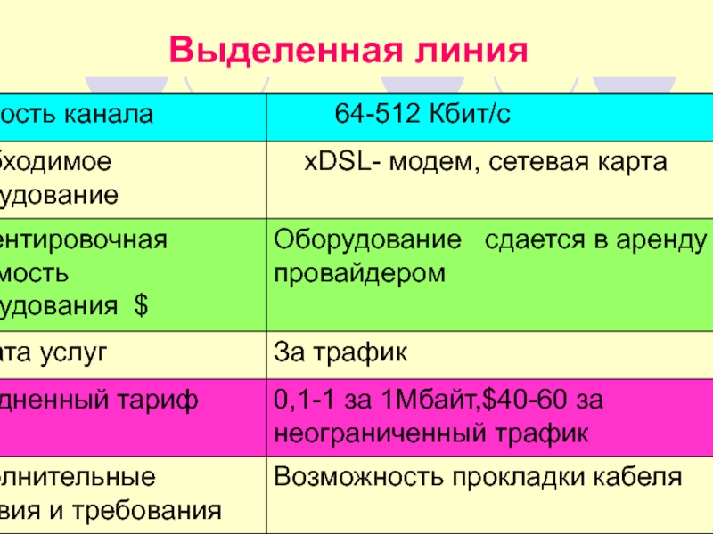 Выделенная линия. Выделенные каналы связи. Выделенная линия связи. Выделенная линия особенности. Выделенный канал.