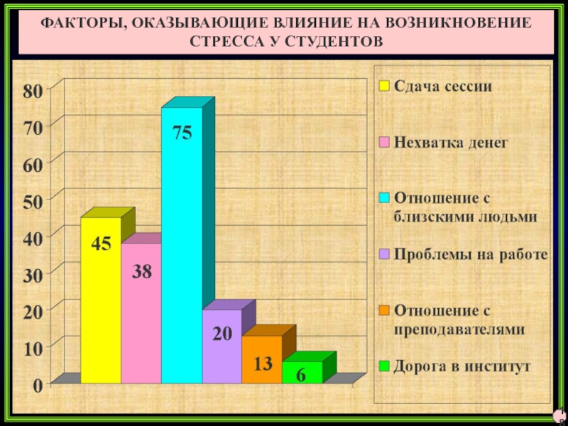 Диаграмма стресса у подростков