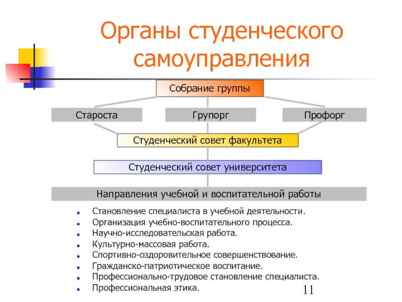 Студенческое самоуправление это