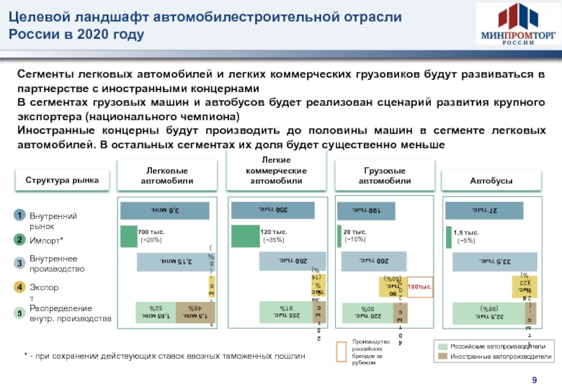 Новый этап в развитии российской федерации презентация 11 класс