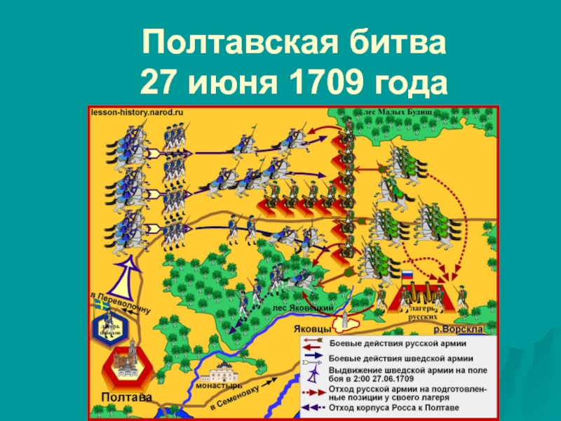 С помощью схемы полтавская битва заполните пропуски в отчете о ходе полтавской битвы