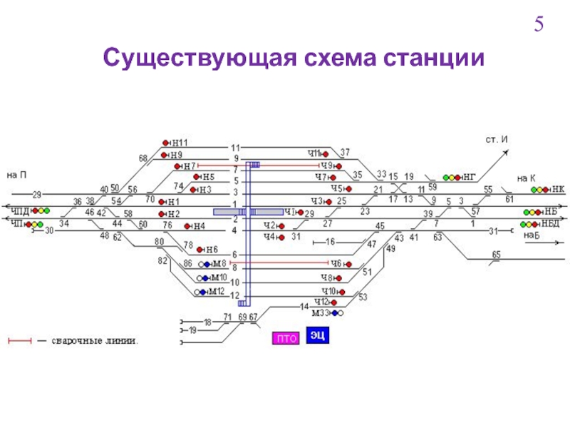 Нумерация путей на схеме