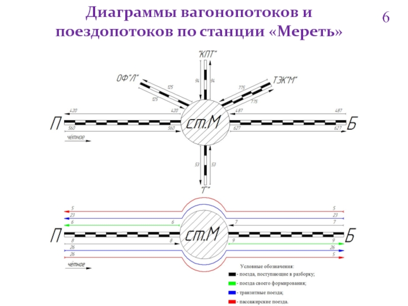 Диаграмма поездопотоков станции