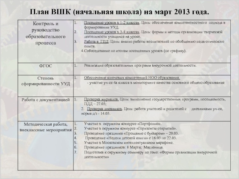 План внутриучрежденческого контроля в учреждении дополнительного образования