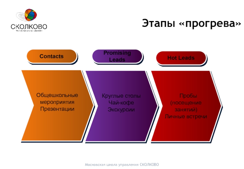 Схема прогрева в инстаграм