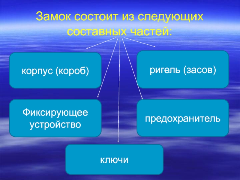 Которая состоит из следующих. Трасология части ключа.