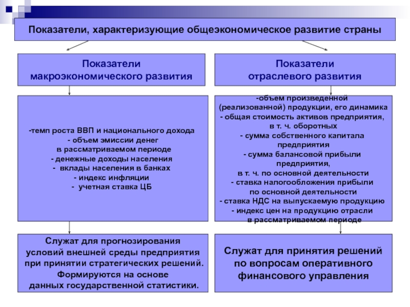 Показатели отрасли