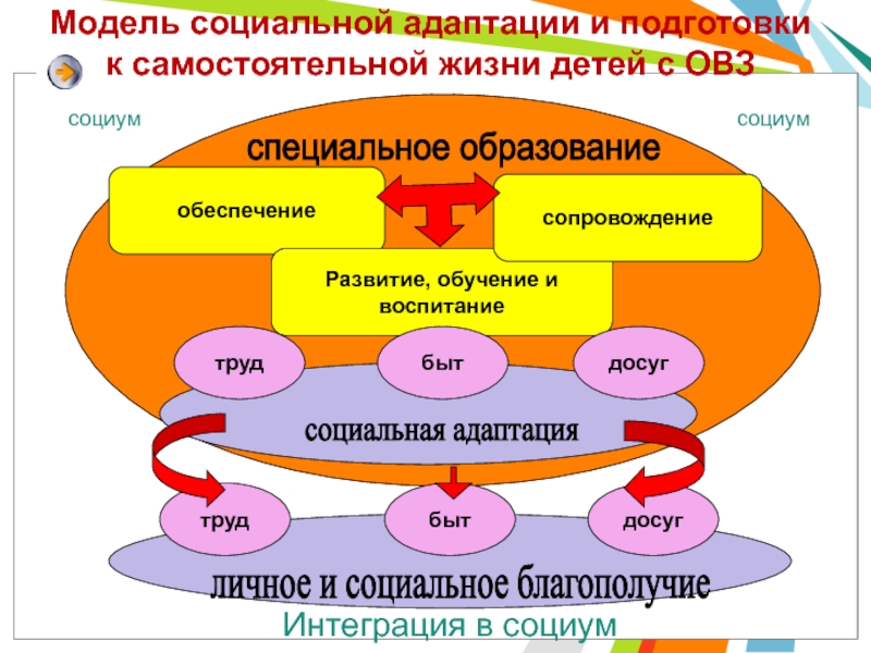 Подготовка воспитанников к самостоятельной жизни презентация