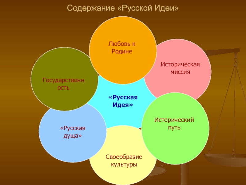 Содержание существовать. Содержание русская идея. Сущность русской идеи. Понятие русская идея. Русская идея в современной культуре России..