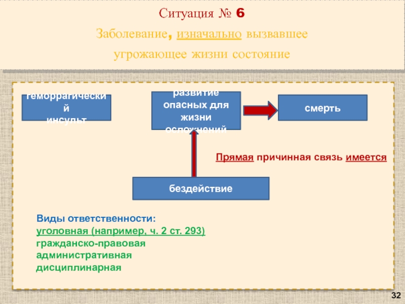 Причинная связь. Прямая причинная связь. Виды причинной связи. Причинно-следственная связь в гражданском праве это. Причинно следственная связь в гражданско-правовой ответственности.