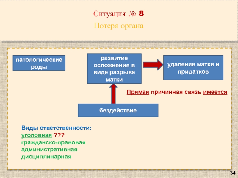 Ситуация потерь. Неизгладимость обезображивания лица. Неизгладимое обезображивание лица пленум. Неизгладимое обезображивание лица критерии. Экспертиза неизгладимое обезображивание лица.