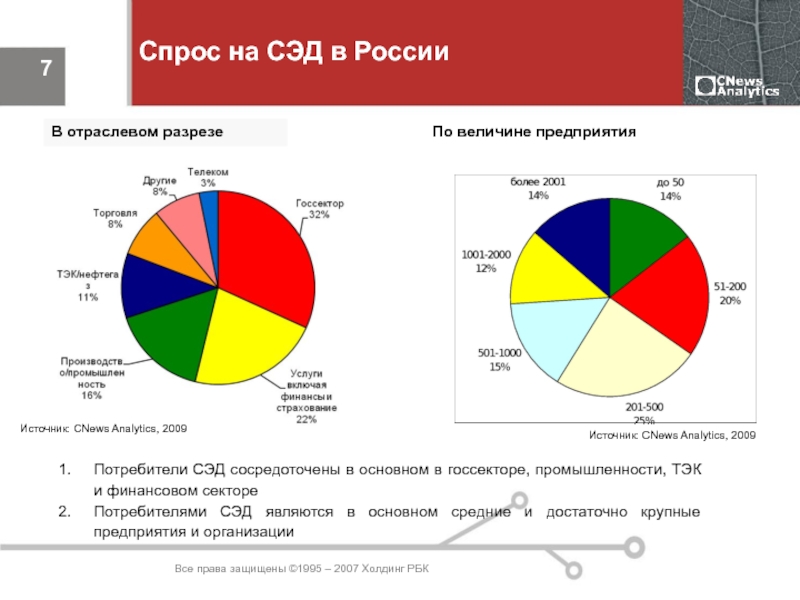 На российском рынке систем. Рынок систем электронного документооборота в России 2020. Доля рынка систем электронного документооборота в России. Рынок СЭД. Статистика Эдо в России.