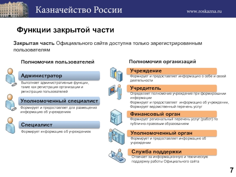 Формировать информацию. Размещение информации на сайте. Информация размещена на сайте. Полномочия пользователя. Разместить информацию.