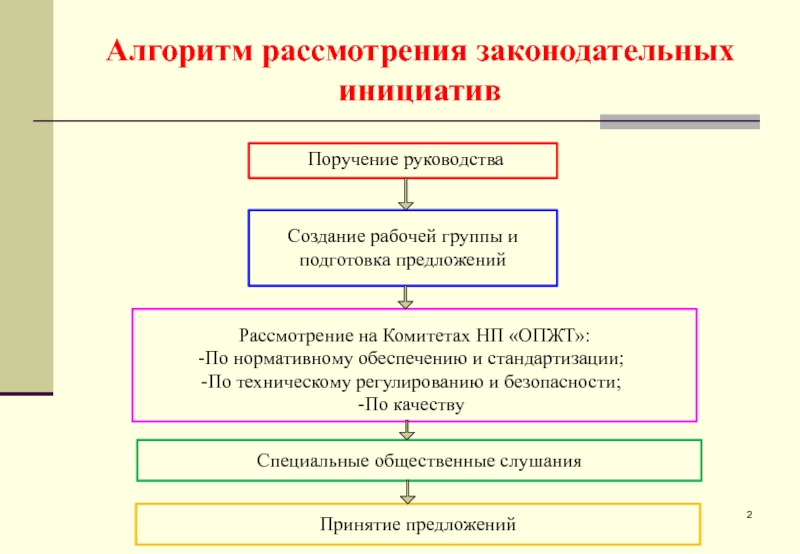 Проекты законодательных инициатив