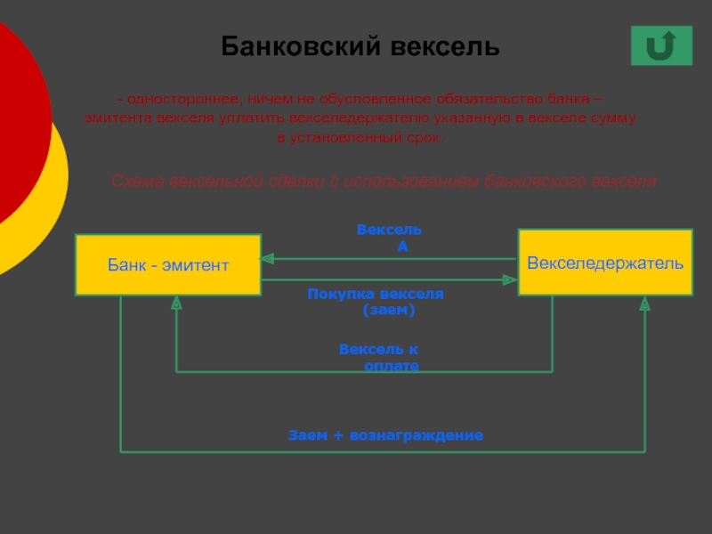 Банковский вексель презентация