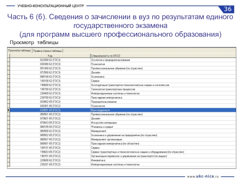 Модуль сбора данных вузов России 2014. Программа полная информация