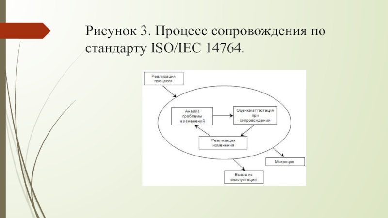 Процесс 3 2 1. Процесс сопровождения по стандарту ISO/IEC 14764. Схема процесса сопровождения. ISO/IEC 14764. Стандарт ISO 14764.