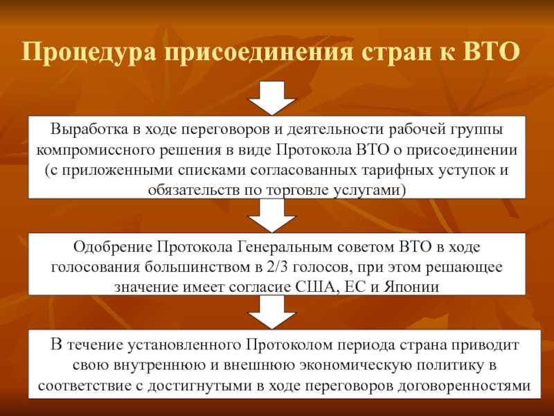 Процесс присоединения. Процедура вступления в ВТО. Порядок вступления стран в ВТО. Присоединение стран к ВТО. Особенности процедуры присоединения к ВТО.