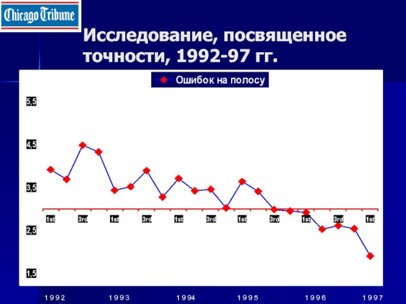 Исследование посвящено