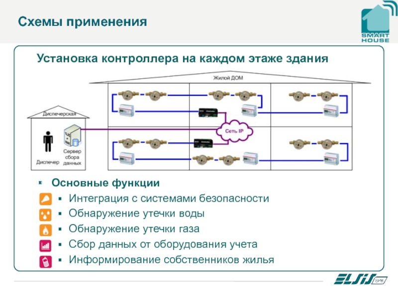 Схема применения