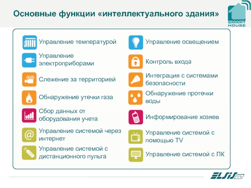 Умный дом орел управляющая компания. Умный дом функции и возможности. Управление электроприборами через интернет. Основные функции интеллектуальные. Основные функции интеллектуальных систем:.