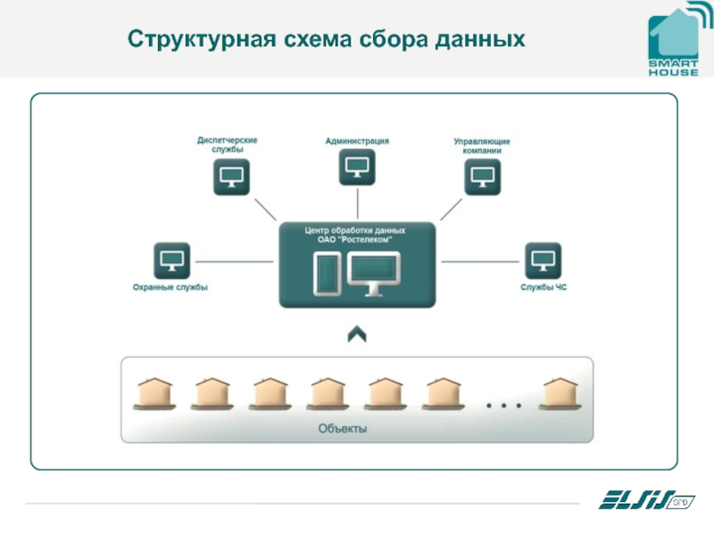 Сбор схемы онлайн