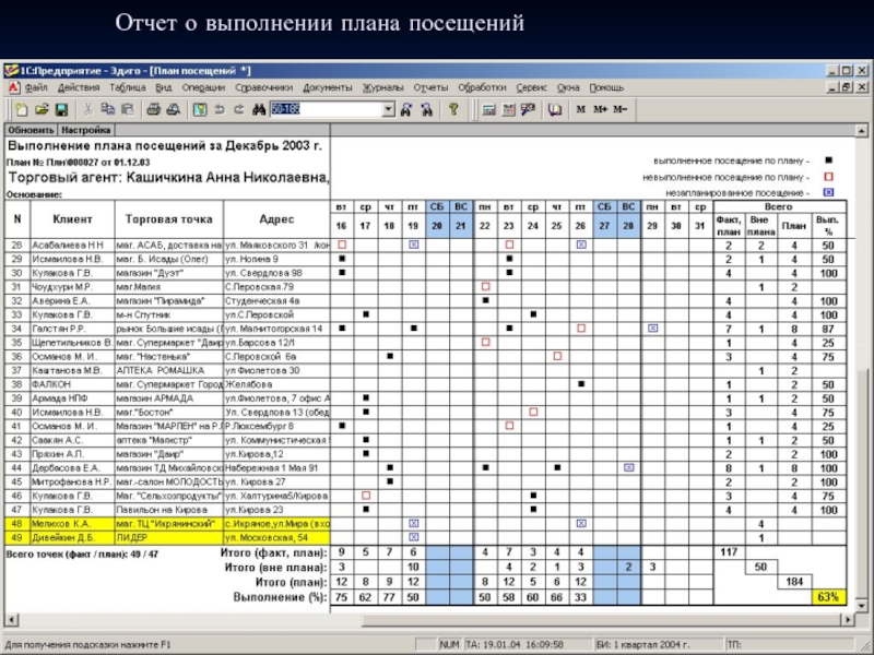 Отчет о выполнении плана