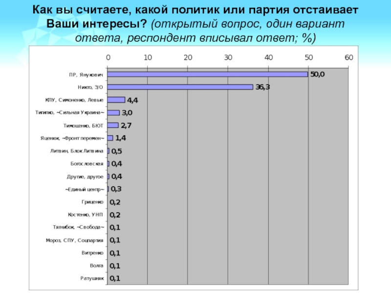 Мониторинг отношений