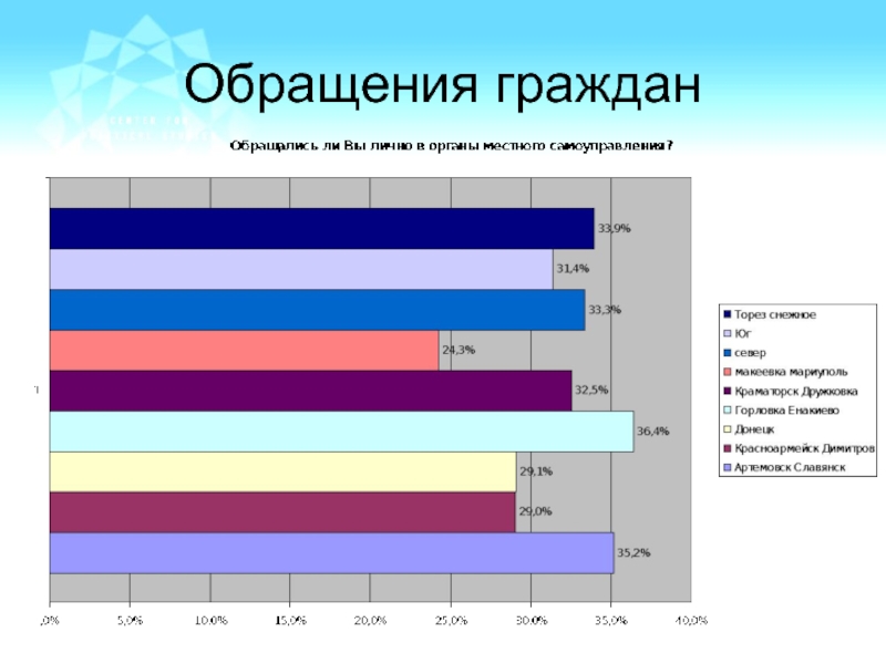 Мониторинг отношений