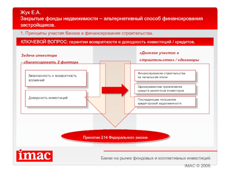 Способ коллективного финансирования проектов