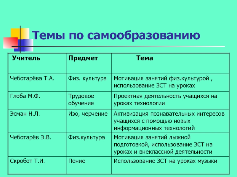 План самообразования