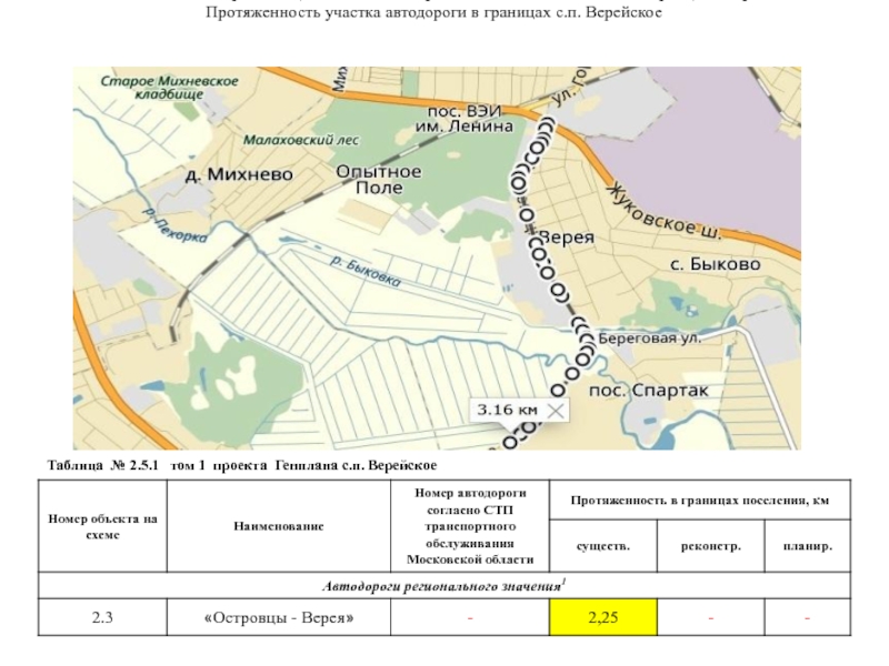 Карта осадков островцы