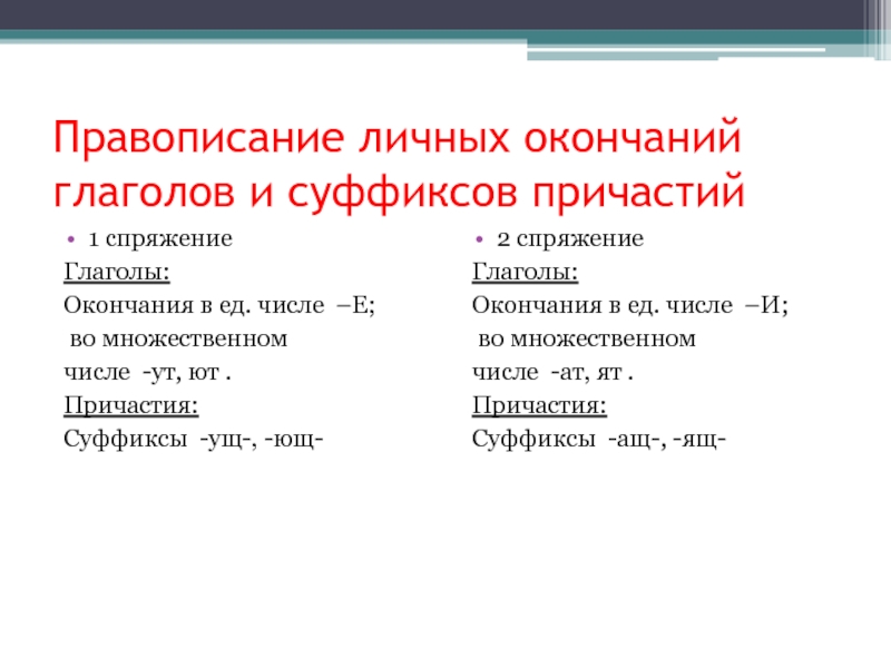 Правописание суффиксов причастий вариант 3