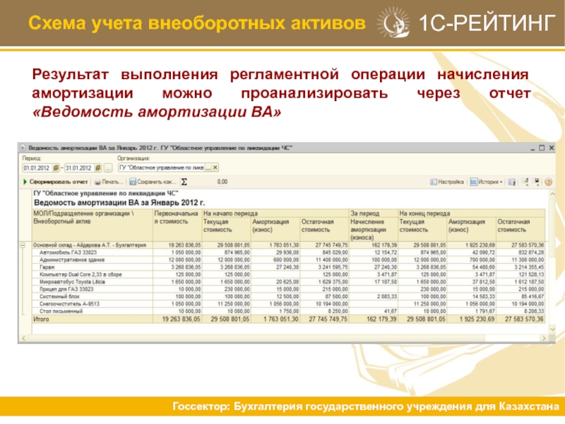 Учет казахстан. Ведомость учета внеоборотных активов. Учет амортизации внеоборотных активов. Информация для учета внеоборотных активов. Ведомость учета материальных внеоборотных активов.