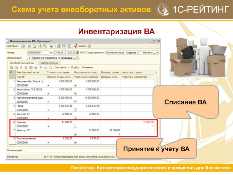 Инвентаризация активов. Ведомость учета материальных внеоборотных активов в 1с. Учет внеоборотных активов в 1с. Инвентаризация внеоборотных активов. Схема учета внеоборотных активов.