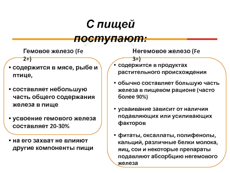 Железа разница. Гемовое и негемовое железо. Гемовое и негемовое железо разница. Гемовое железо и негемовое железо разница. Гемовое железо содержится в.