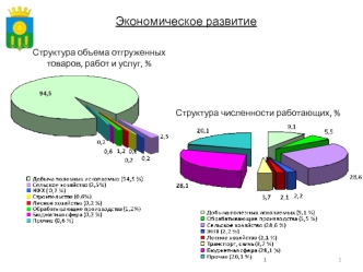 Экономическое развитие
