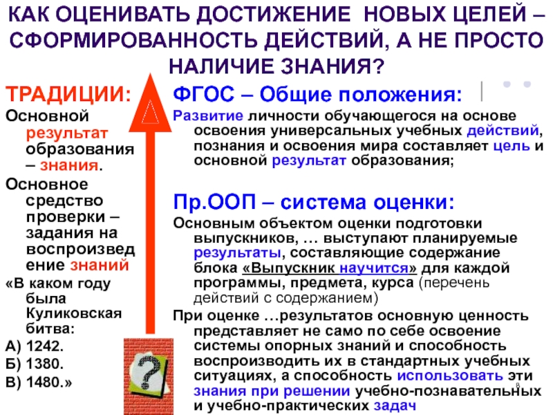 Оцениваемый период. Оценка результата достижения цели. Новые цели новые достижения. Как оценить достижение цели. Достижение в работе Общие Результаты.