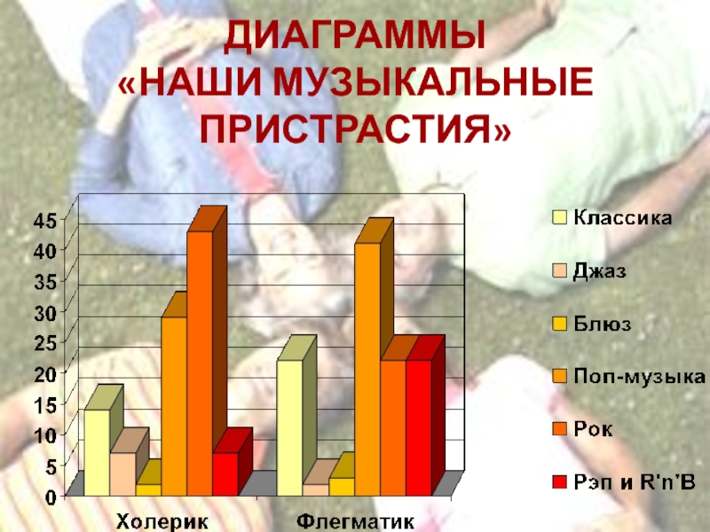 Проект с диаграммой