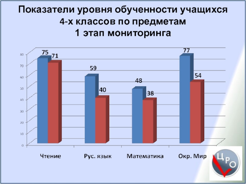 Полным и глубинным уровнем обученности является. Показатели обученности. Диагностика уровня обученности учащихся. Уровни обученности учащихся по ФГОС. Коэффициент обученности.