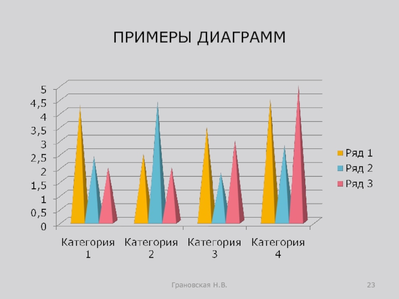 Примеры графики. Примеры диаграмм. Диаграмма образец. Гистограмма пример. Графики примеры.