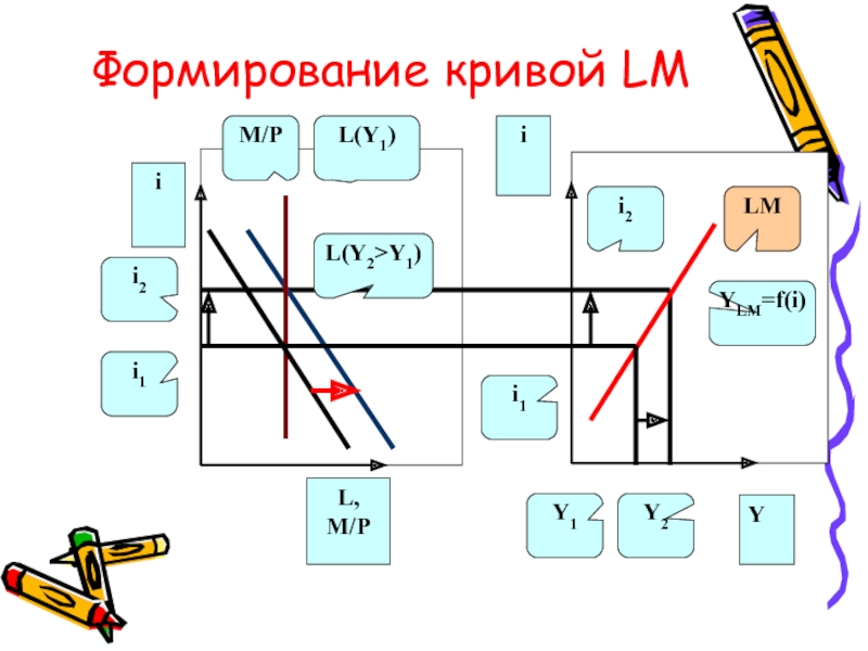 Создание кривой