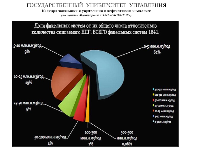 Самгту управление проектами в нефтегазовом комплексе