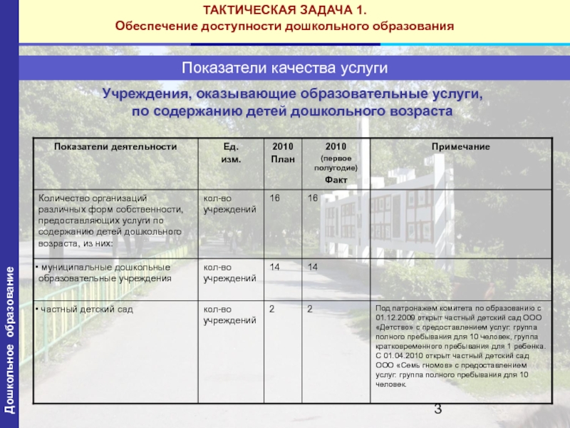 Учреждения оказывающие образовательные услуги. Отчет. Выполнение программы дополнительного образования. Отчеты презентации по выполненной работе.