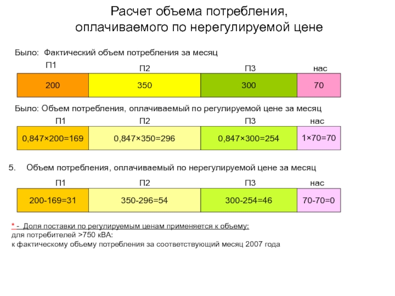 Объем потребности. Объем потребления. Как рассчитать объем потребления. Объем потребления формула. Как нации объем потребления.