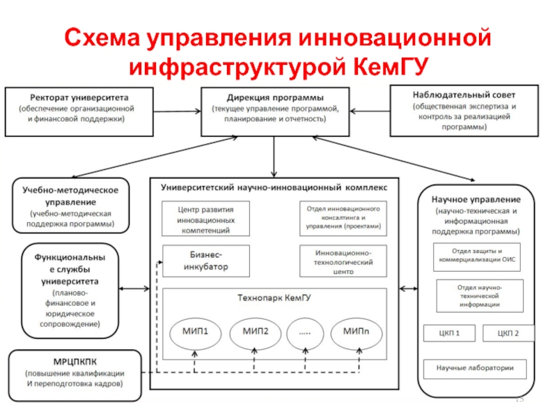 Кафедра инновационного менеджмента