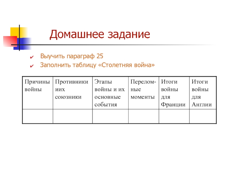 Составьте письменную характеристику столетней войны по следующему плану 6 класс таблица