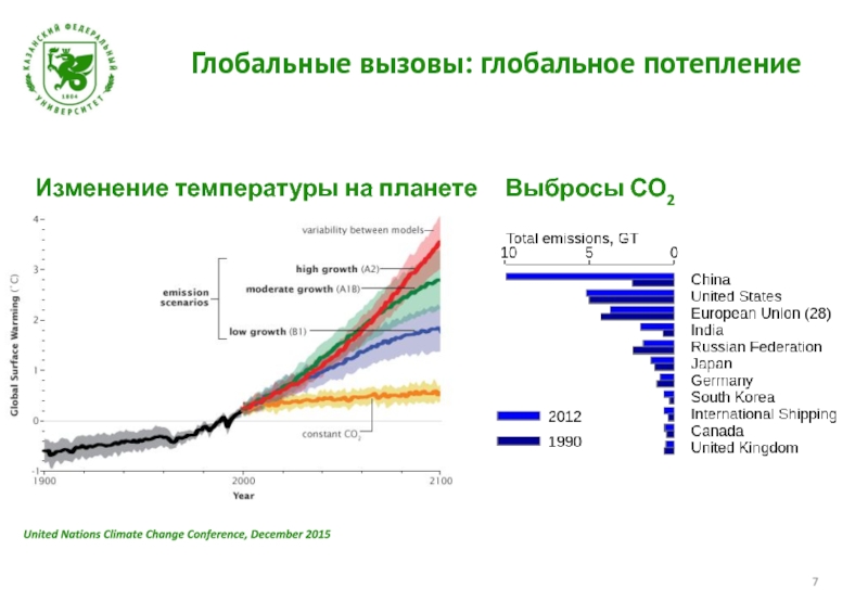 Глобальные вызовы это. Глобальное изменение климата со2 ppm. Глобальные вызовы ООН. Кривая соотношения выбросов со2 и глобального потепления. Какой вклад в глобальные выбросы со2 вносит черная металлургия.